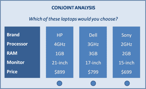 graph presenting features and costs of 4 laptops